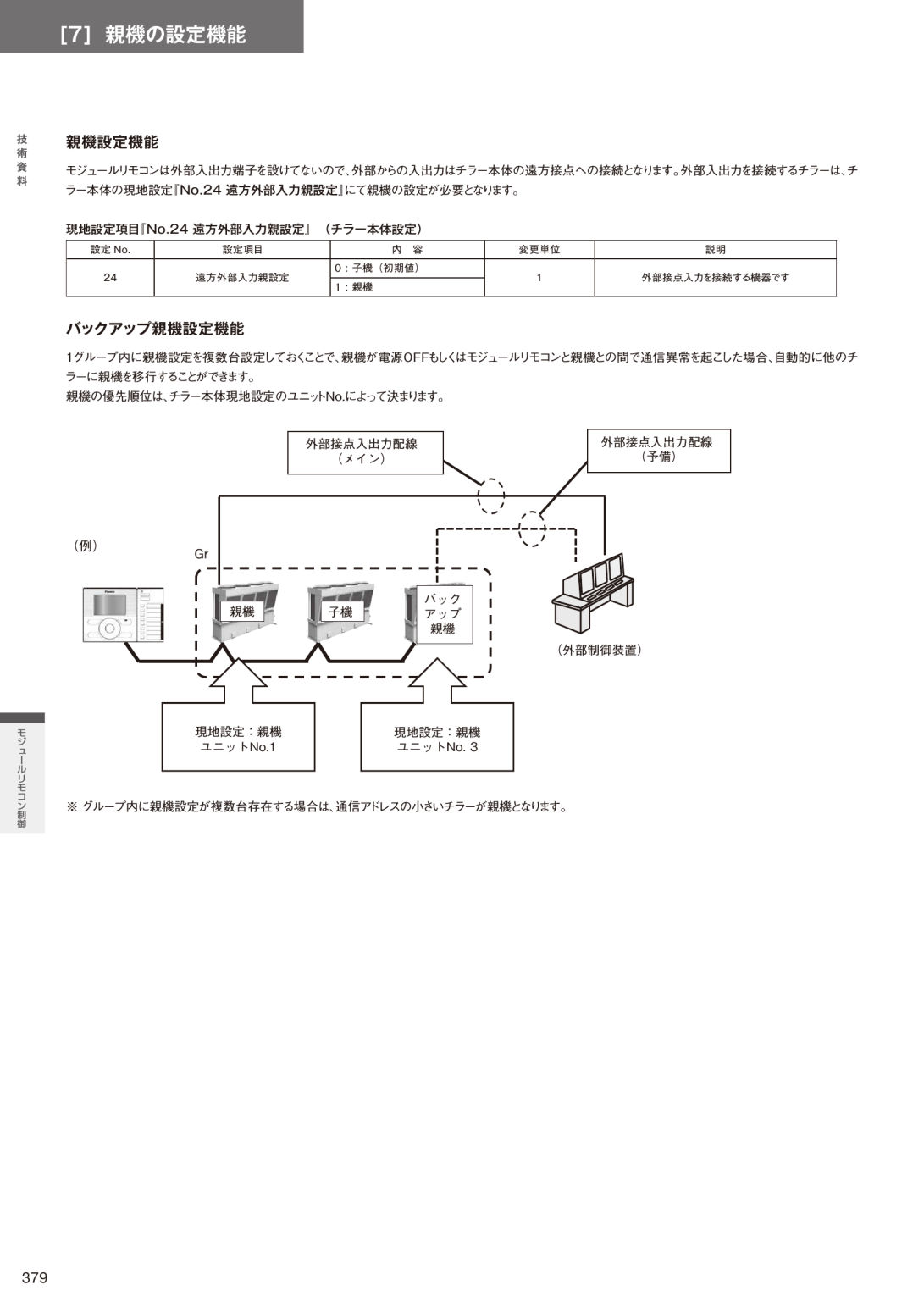 熱源機器チリングユニット(チラー)総合カタログ | カタログビュー 熱源機器チリングユニット(チラー)総合カタログ | カタログビュー